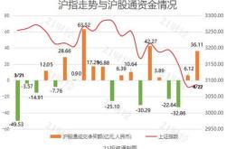 荣盛发展获北向资金卖出万元，累计持股万股