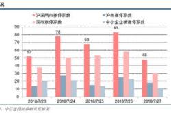 市场分析：阿里巴巴若纳入港股通有望释放亿美元额度为海外配置需求解渴