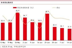 受益者付费！财政部将推动优化收费公路相关政策