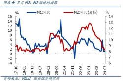 央行月重要金融数据一览：连续两个月负增长，前五个月社融同比少增万亿
