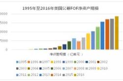 ETF通规模超1.7万亿元