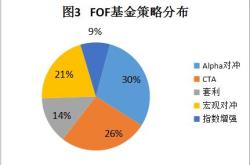 fof基金是一次性买入还是定投好