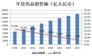 方舟云康通过上市聆讯：年营收亿年内亏损亿