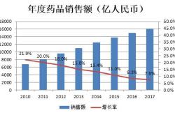 方舟云康通过上市聆讯：年营收亿年内亏损亿