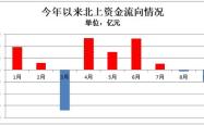 恒生医药获融资买入亿元，近三日累计买入亿元