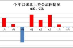 恒生医药获融资买入亿元，近三日累计买入亿元