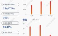 香雪制药股票分析与投资策略