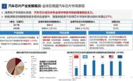 中国实验室自动化行业报告：概述行业机遇及挑战市场分析以及发展趋势分析