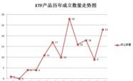 资金流向：月日易方达创业板获净赎回亿元华夏新能源车获净赎回亿元（附图）基金频道和讯网