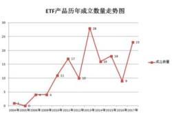 资金流向：月日易方达创业板获净赎回亿元华夏新能源车获净赎回亿元（附图）基金频道和讯网