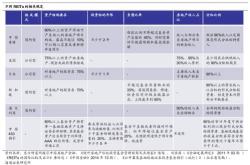 大修基金的管理办法