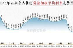 首套与二套房存量房贷利率批量下调的影响与解析