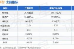 股票行情快报：楚江新材（）月日主力资金净卖出万元