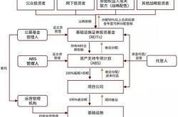 590001基金净值解析与投资策略分析