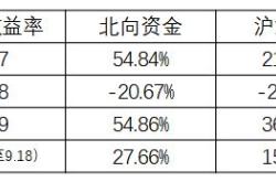 北京基金管理公司收购价格