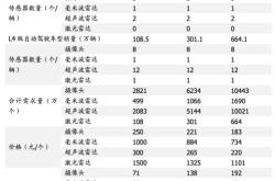 华泰汽车保险投资分析报告