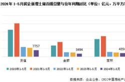 浙江广厦重组后的投资价值分析与展望