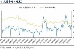 一、资金流入的背景