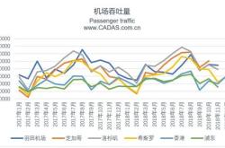 深圳机场股吧