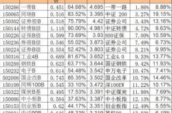 分级基金下折有什么影响