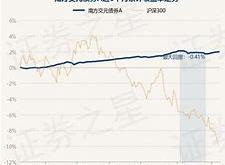 南方天元基金160133今日净值