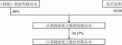 中化国际股票行情走势