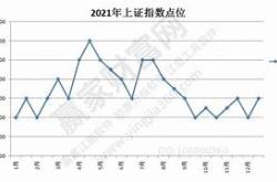 上海综合指数实时行情