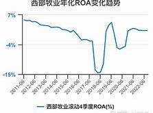 西部牧业东方财富网