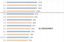 武汉市房管局交易中心