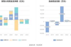 一、数据驱动决策的必然性