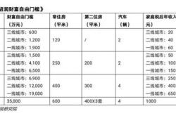 400万银行理财一年利息是多少