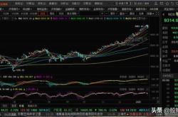 欧美股市最新行情财经方面的新闻