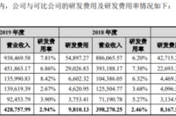 悦康药业财报