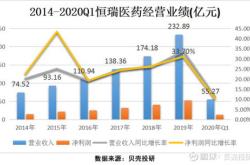 恒瑞医药股票技术分析