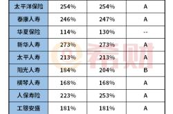 保险公司排名背后的那些事