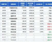 东吴嘉禾580001基金净值今日查询