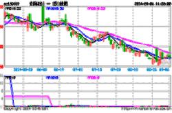 裕兴科技股价