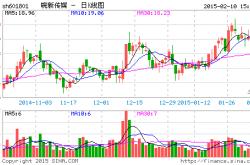 皖新传媒招聘