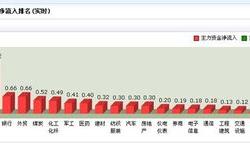 中色股份资金流向一览