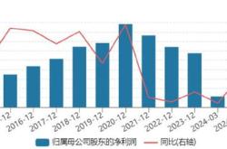 华夏现金增利a