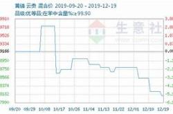 1.供需关系