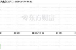 瑞丰光电股票财经方面分析