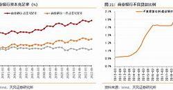 银行发行永续债的资质要求