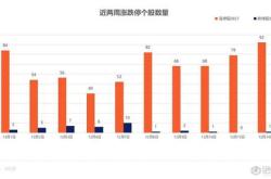 深南电路最新传闻