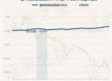 大成景阳基金净值查询今日价格