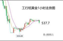 纸黄金价格今日价格实时走势图