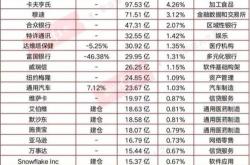 农业银行财务状况分析