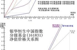 母基金的缺点和适用人群