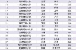 1.金融排名的主要指标