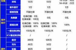 买一份意外险多少钱